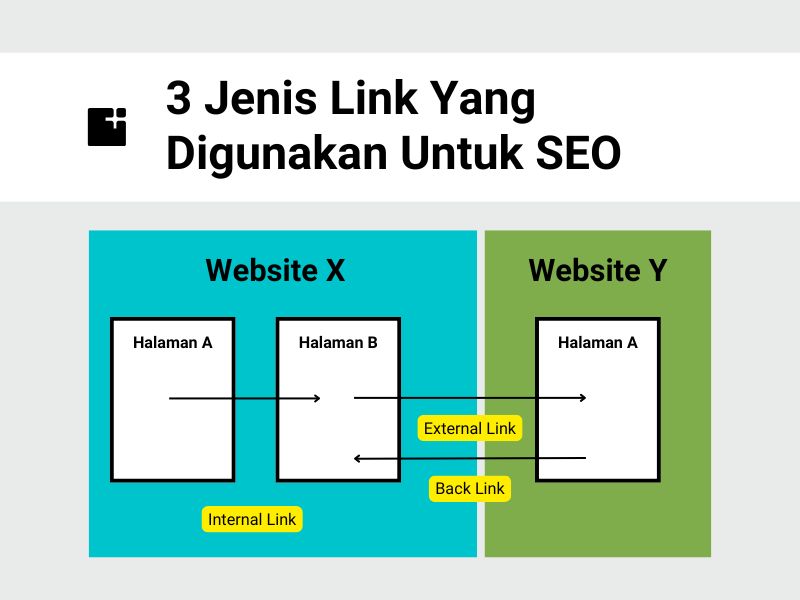 3 Jenis Link Yang Digunakan Untuk Seo