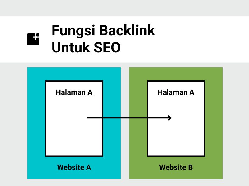 Fungsi Backlink Untuk Seo