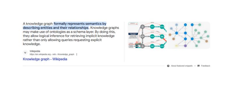 Featured snippet serp
