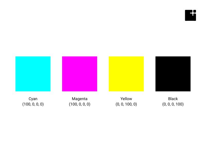 Pengertian warna cmyk pada desain grafis